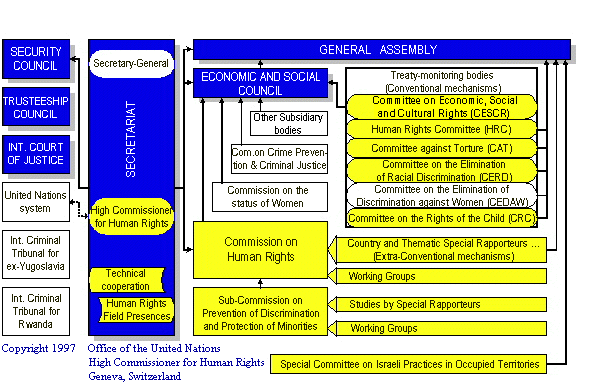 hrchart.gif (38324 bytes)